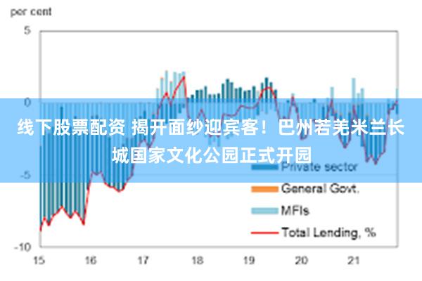 线下股票配资 揭开面纱迎宾客！巴州若羌米兰长城国家文化公园正式开园