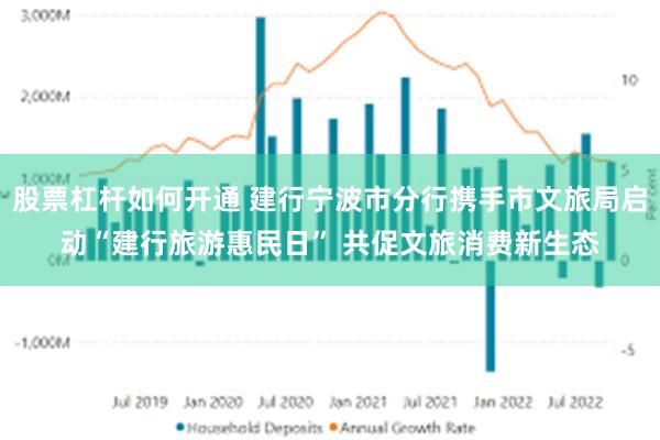 股票杠杆如何开通 建行宁波市分行携手市文旅局启动“建行旅游惠民日” 共促文旅消费新生态