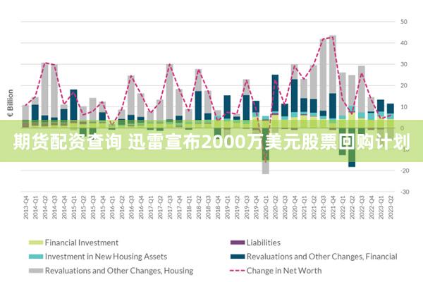 期货配资查询 迅雷宣布2000万美元股票回购计划