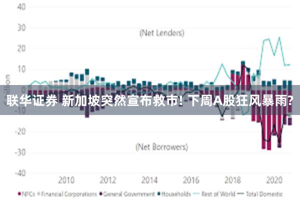 联华证券 新加坡突然宣布救市! 下周A股狂风暴雨?