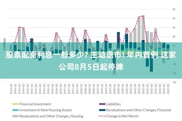 股票配资利息一般多少? 主动退市! 年内首例 这家公司8月5日起停牌