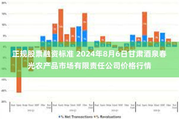 正规股票融资标准 2024年8月6日甘肃酒泉春光农产品市场有限责任公司价格行情