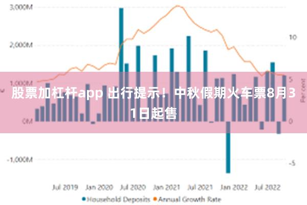 股票加杠杆app 出行提示！中秋假期火车票8月31日起售