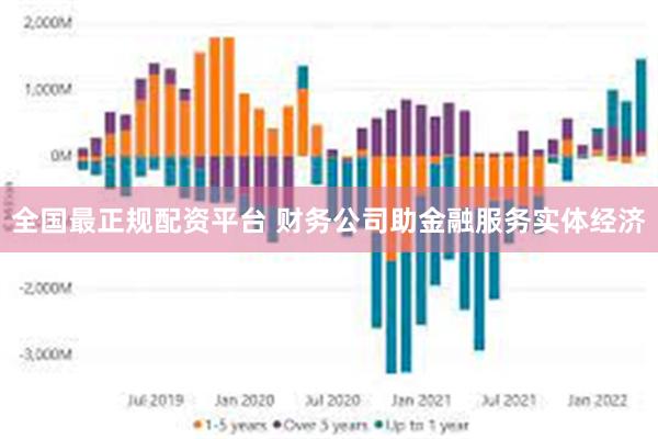 全国最正规配资平台 财务公司助金融服务实体经济