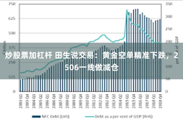 炒股票加杠杆 田生说交易：黄金空单精准下跌，2506一线做减仓