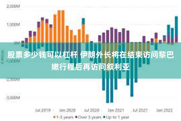 股票多少钱可以杠杆 伊朗外长将在结束访问黎巴嫩行程后再访问叙利亚