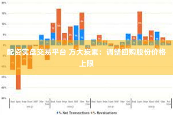 配资实盘交易平台 方大炭素：调整回购股份价格上限