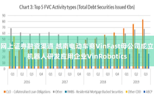 网上证劵融资渠道 越南电动车商VinFast母公司成立机器人研发应用企业VinRobotics