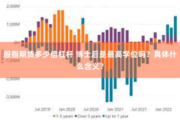 股指期货多少倍杠杆 博士后是最高学位吗？具体什么含义？