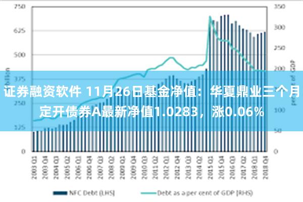 证券融资软件 11月26日基金净值：华夏鼎业三个月定开债券A最新净值1.0283，涨0.06%