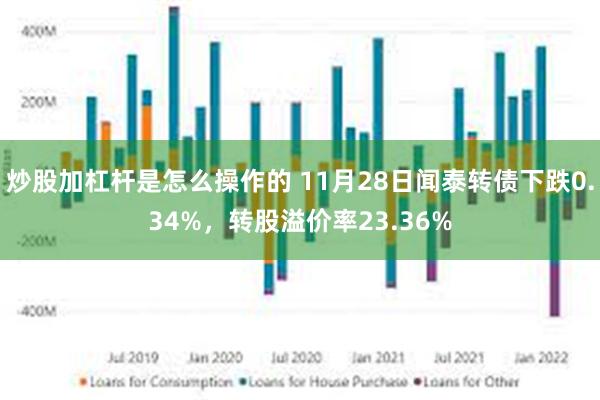 炒股加杠杆是怎么操作的 11月28日闻泰转债下跌0.34%，转股溢价率23.36%