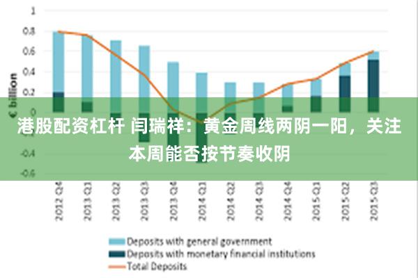 港股配资杠杆 闫瑞祥：黄金周线两阴一阳，关注本周能否按节奏收阴