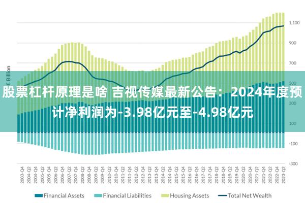 股票杠杆原理是啥 吉视传媒最新公告：2024年度预计净利润为-3.98亿元至-4.98亿元