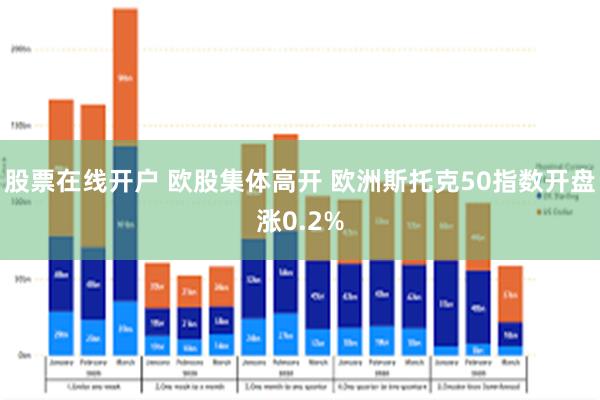 股票在线开户 欧股集体高开 欧洲斯托克50指数开盘涨0.2%