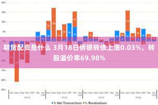 期货配资是什么 3月18日侨银转债上涨0.03%，转股溢价率69.98%